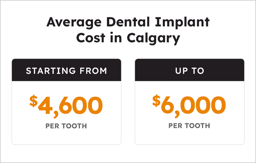 Average-Dental-Implant-Cost-in-Calgary